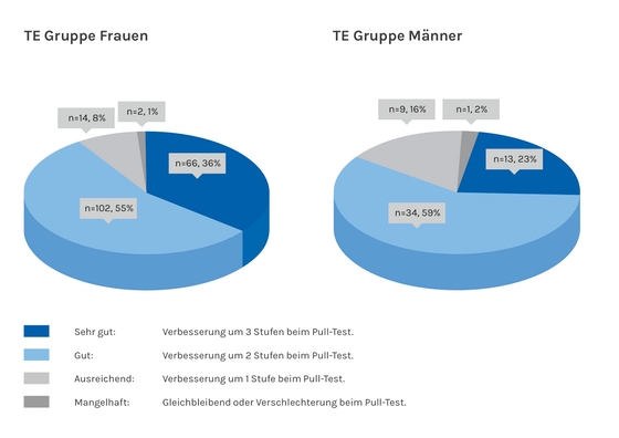 Diffuser Haarausfall Studie Thymuskin / Diffuse hair loss study Thymuskin